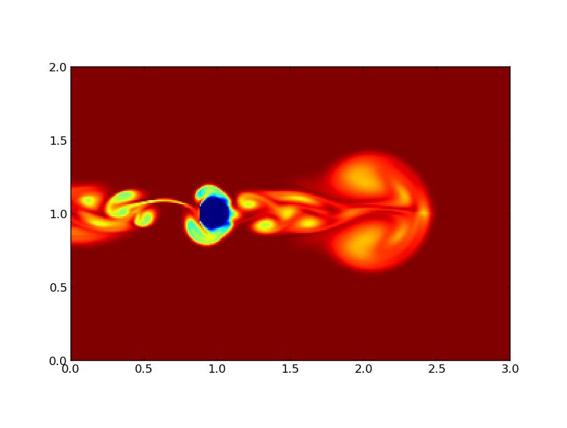 Oscillationh_bis