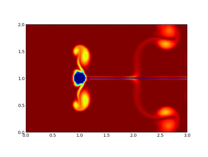Oscillationh