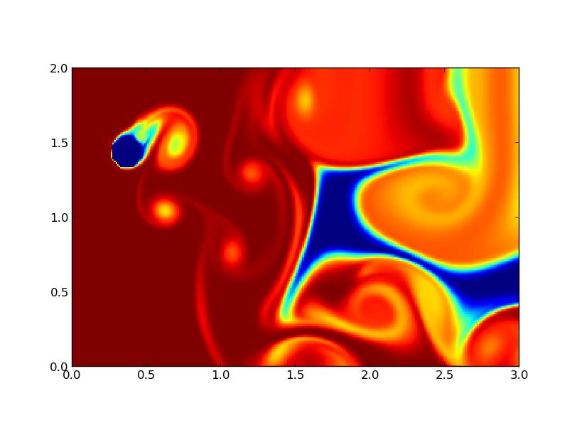 Oscillationv